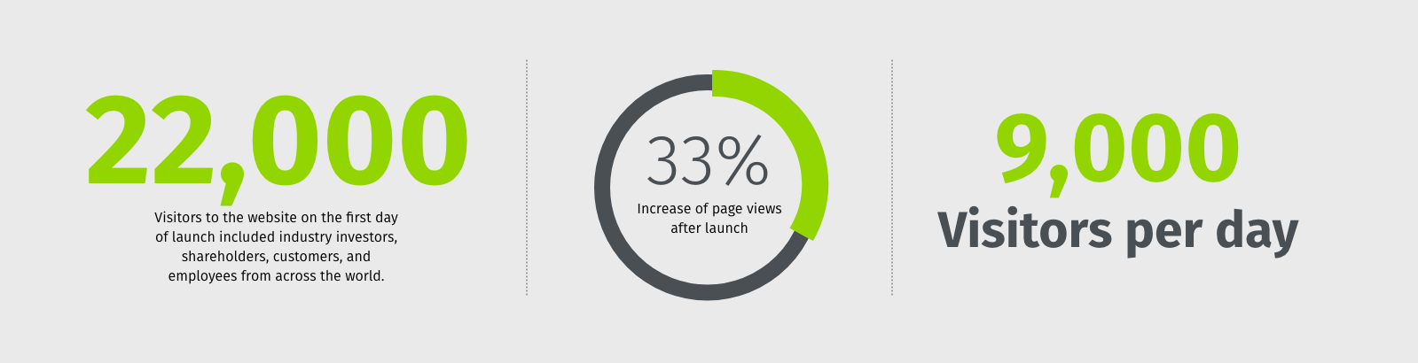 adcetera-stats_0 adcetera-stats_0