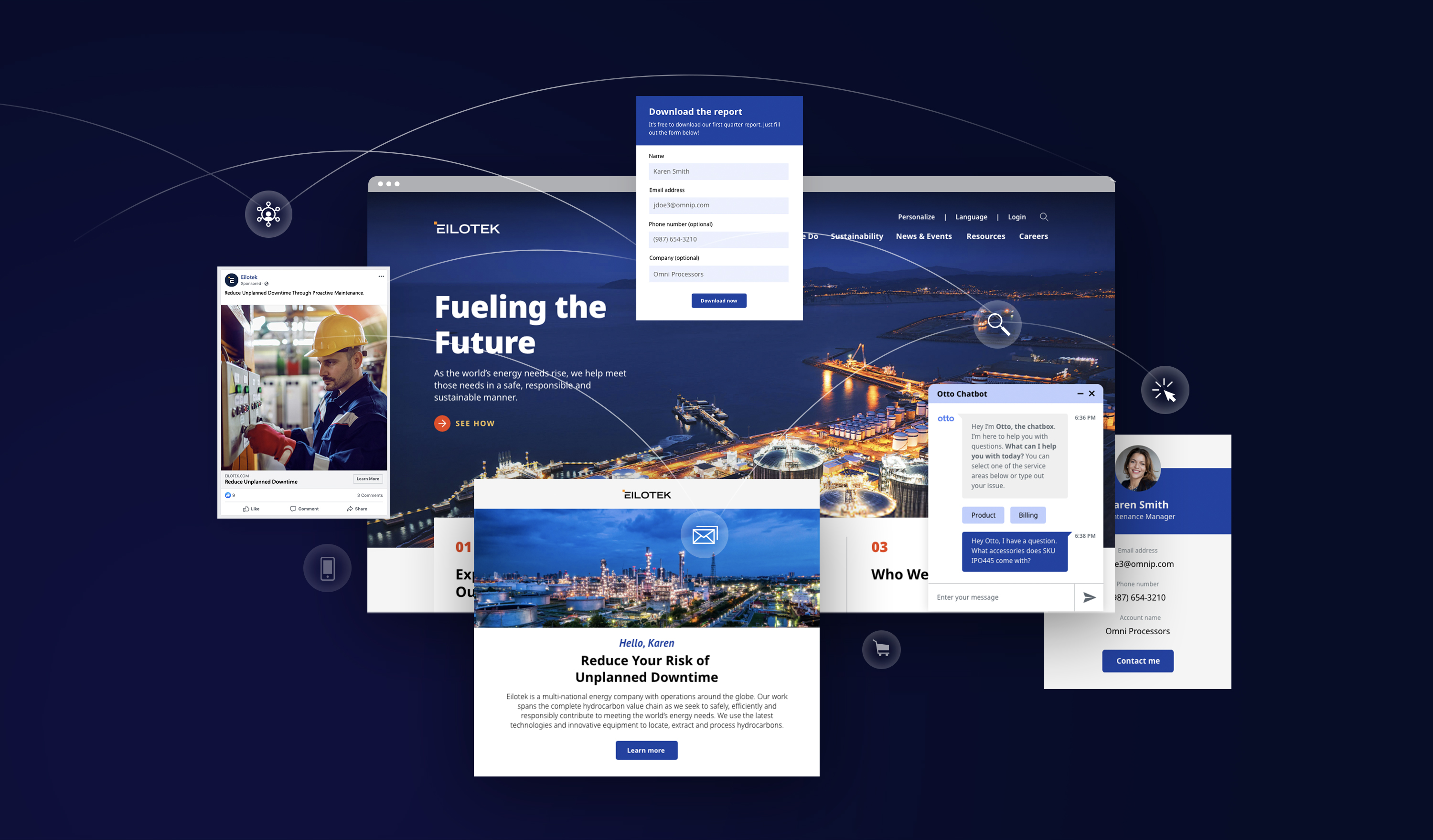 The digital experience platform The digital experience platform includes many customer-facing touchpoints across website, email, social channels and AI-driven sales.