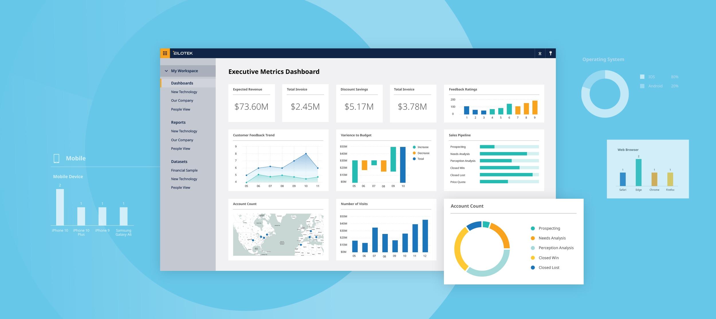 The DXP dashboard The digital experience platform dashboard allows the user to see metrics from all digital touch points in once place.