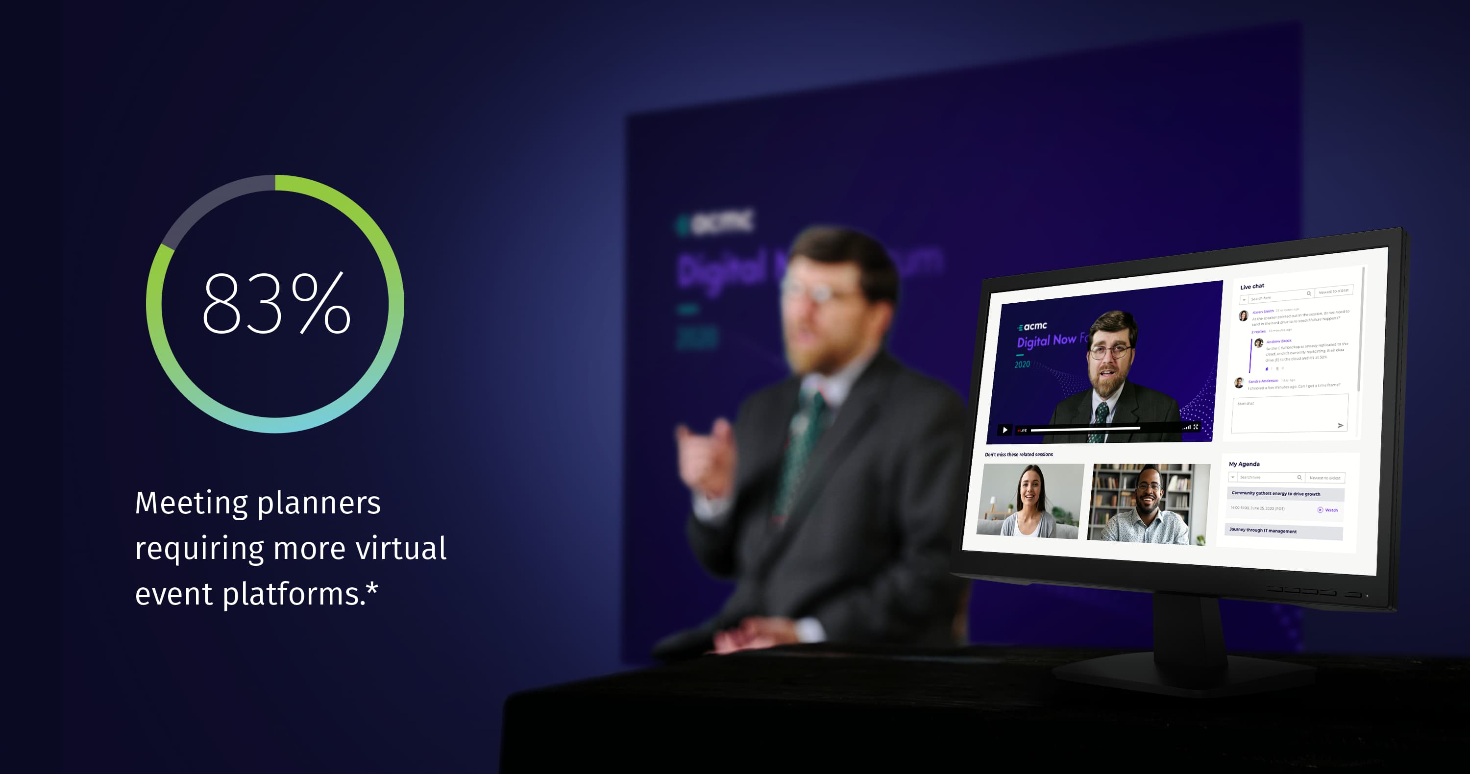83% of meeting planners are requiring more virtual event platforms. 83% of meeting planners require more virtual event platform solutions. Pulse Survey, Northstar Meeting Group survey from May 6, 2020