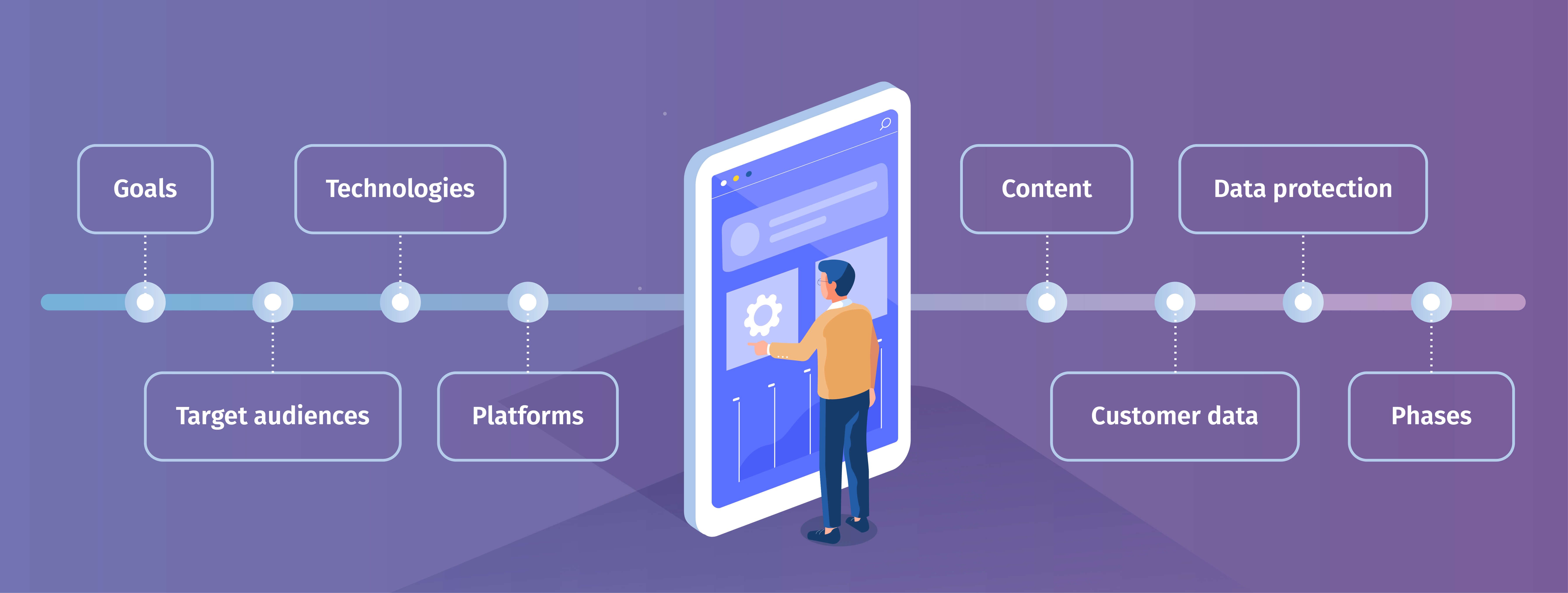 Building a strategy and plan are critical for the success of your personalization program